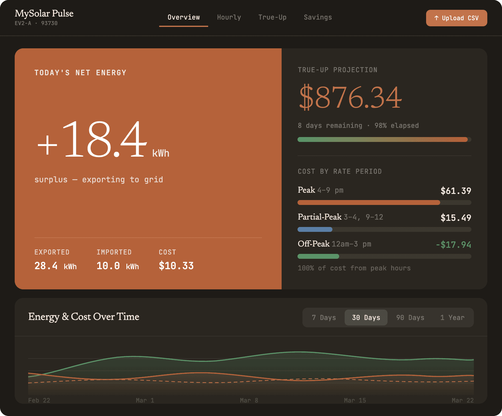 MySolar Pulse dashboard showing energy usage, True-Up projection, and cost breakdown